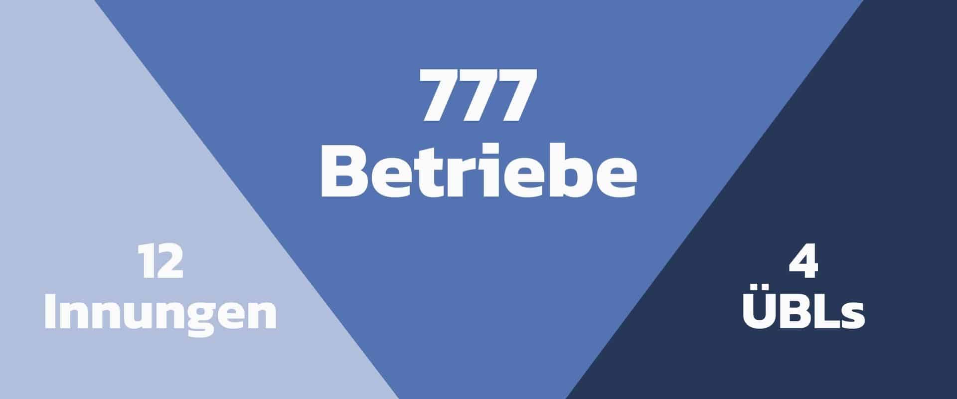 Kreishandwerkerschaft Kleve Zahlen